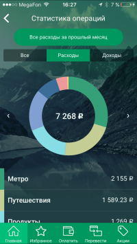 статистика счета мегафон