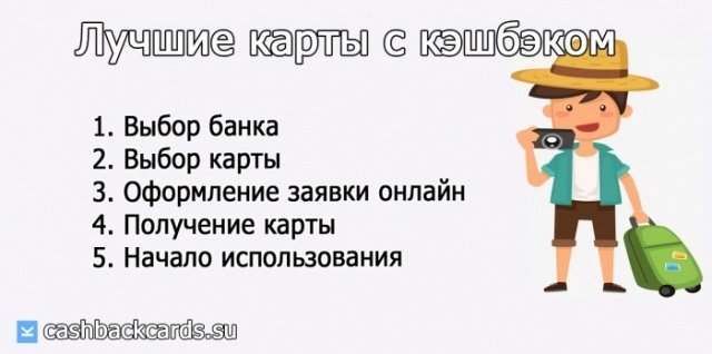 Как оформить лучшую карту с кэшбэком ржд